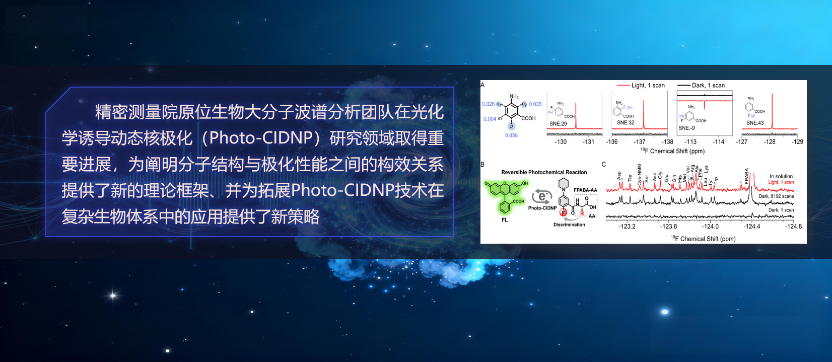 PA真人视讯在Photo-CIDNP高灵敏<sup>19</sup>F探针研究中取得重要进展